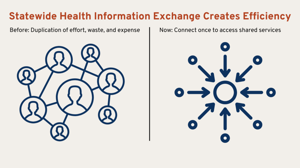 Transforming an HIE to an HDU to Support Public Health Data Modernization